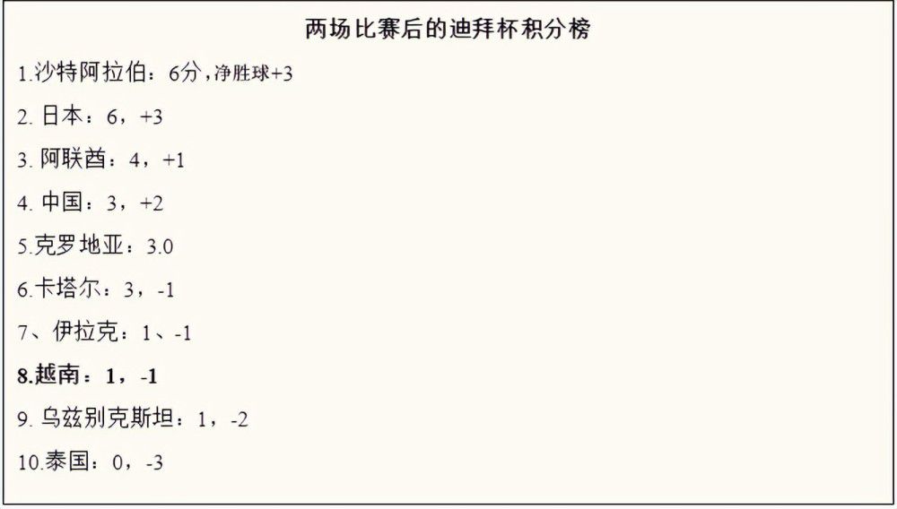 萨利巴在今夏与阿森纳续约至2027年，新合同中不包含解约金条款，罗马诺称巴黎与拜仁都曾有意引进萨利巴，但是球员希望留在阿森纳。